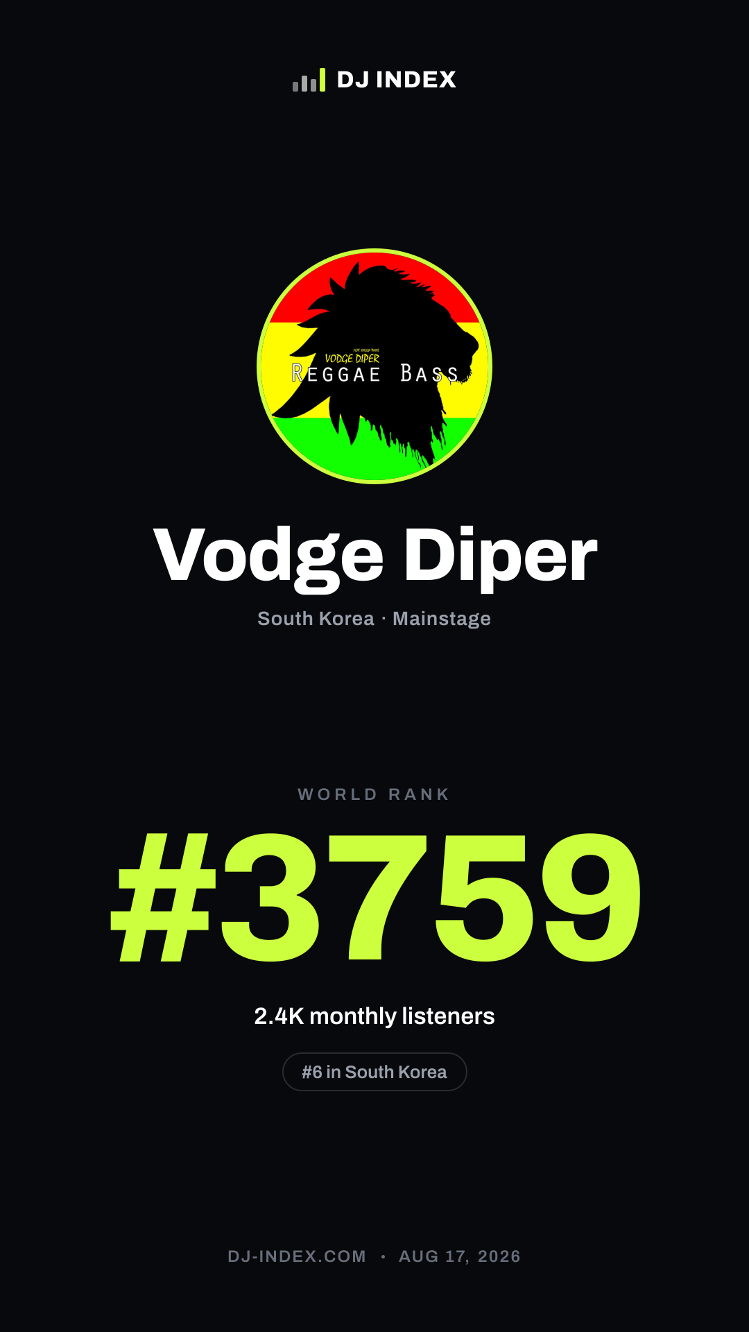 Vodge Diper Story card preview