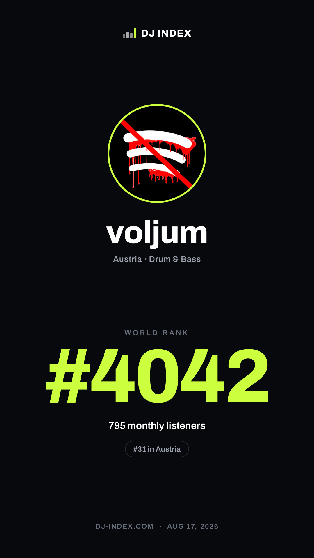 voljum Story card preview