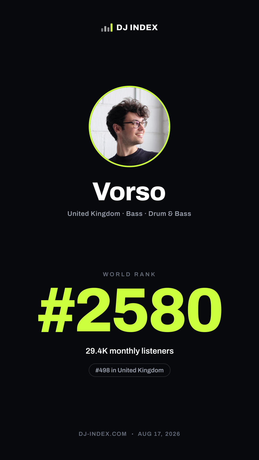 Vorso Story card preview
