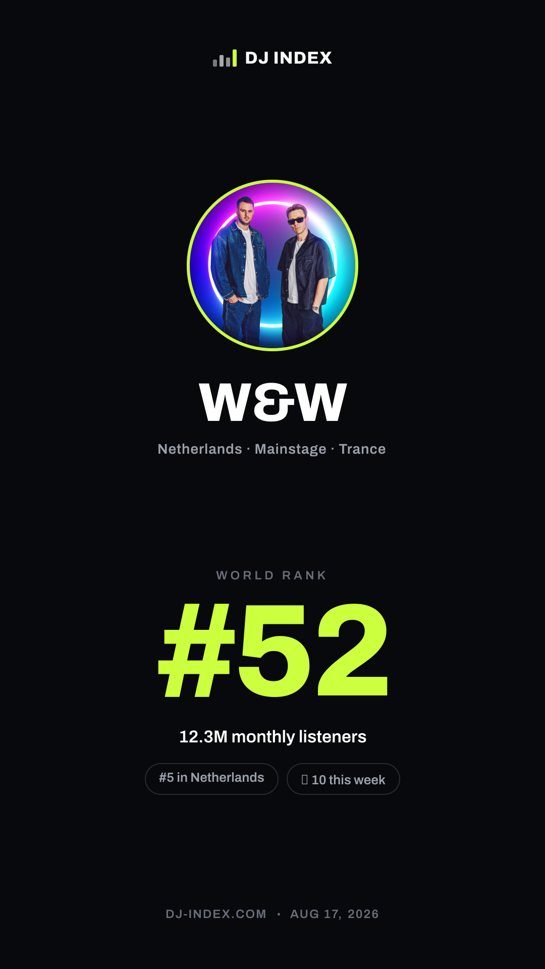 W&W Story card preview