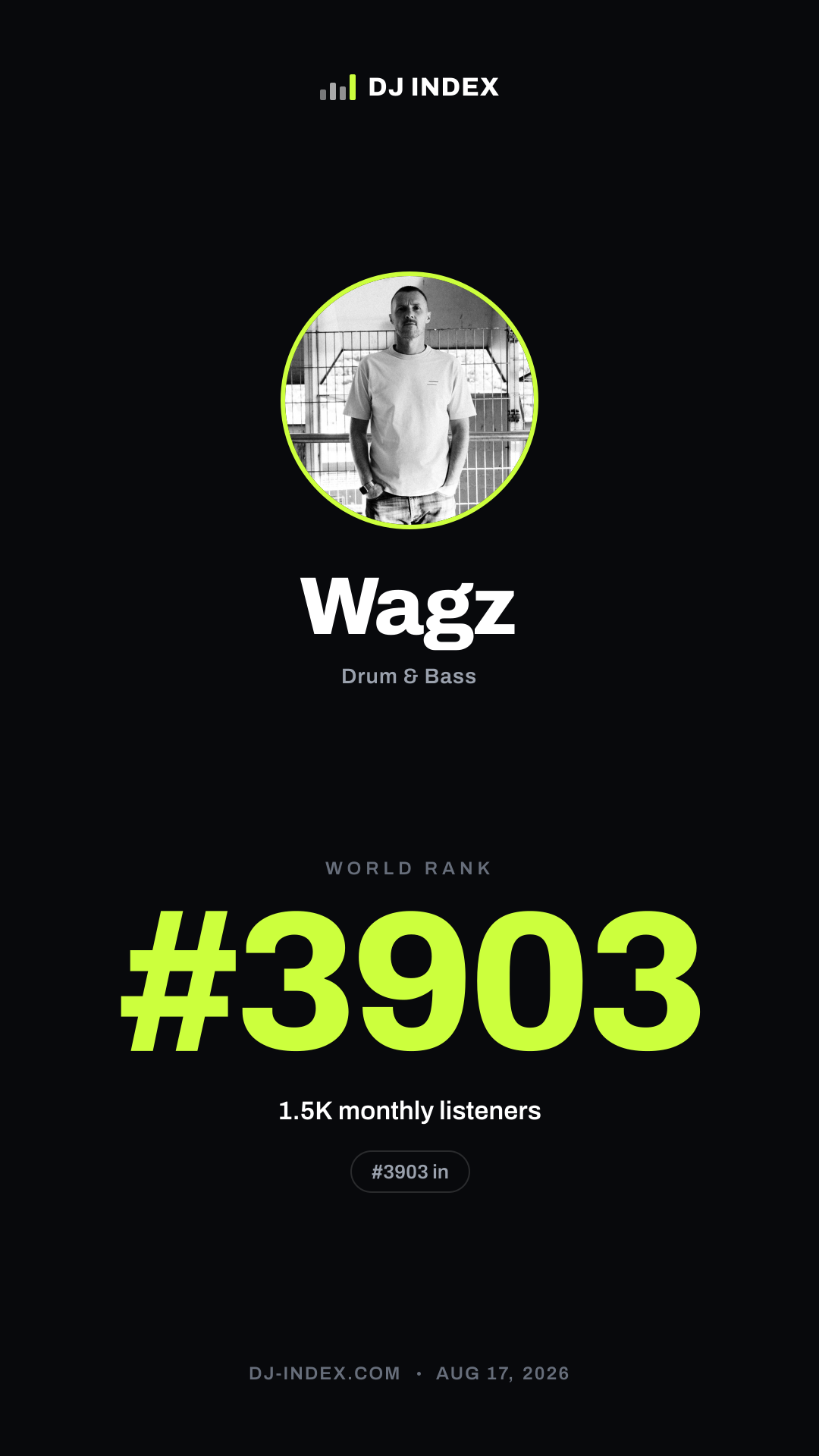 Wagz Story card preview