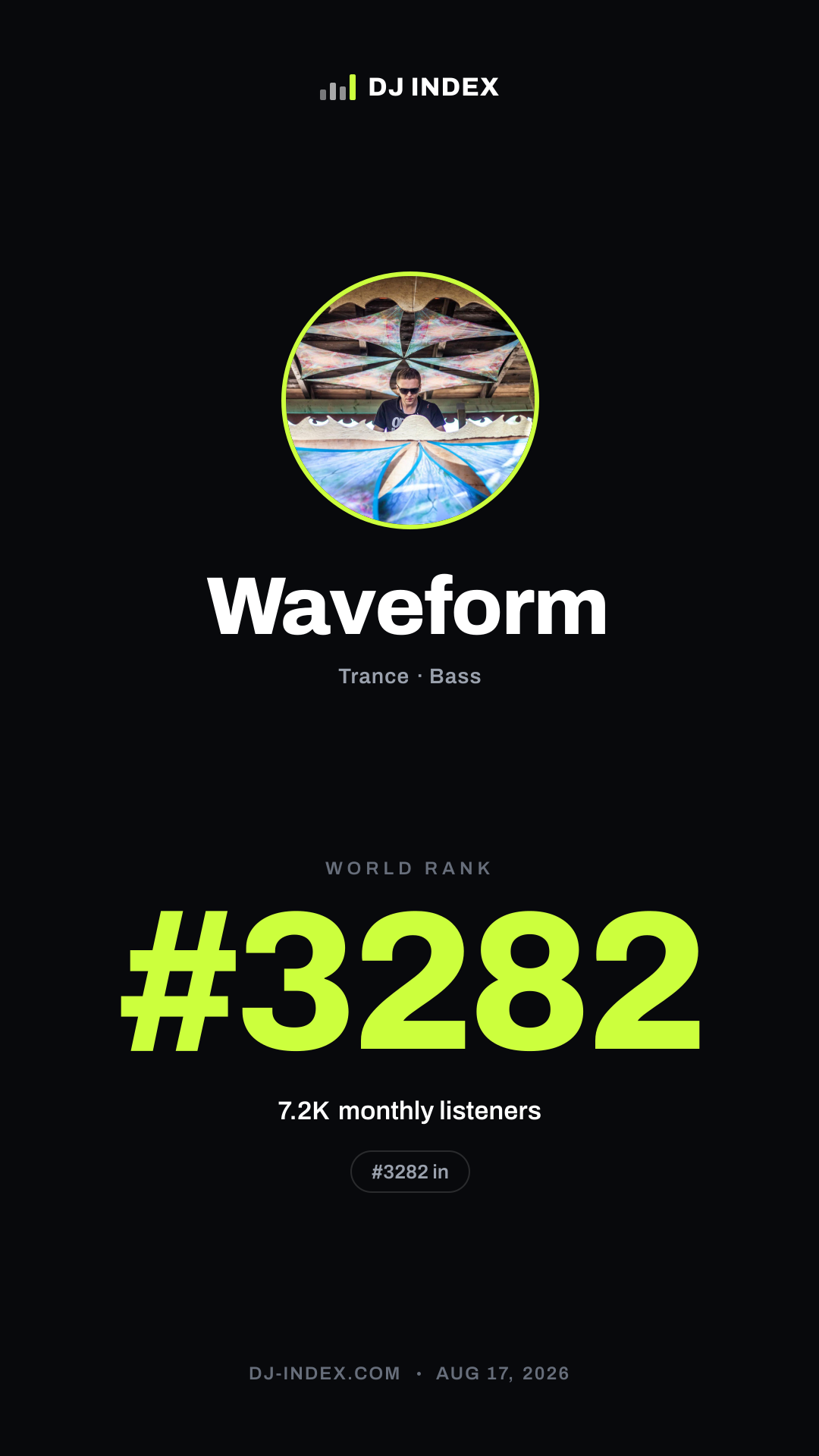 Waveform Story card preview