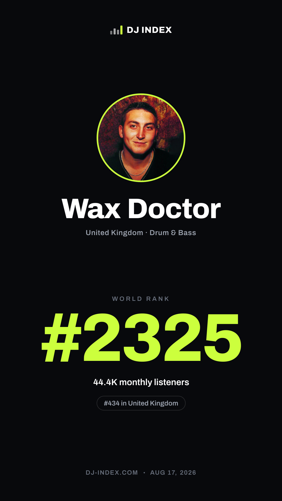 Wax Doctor Story card preview