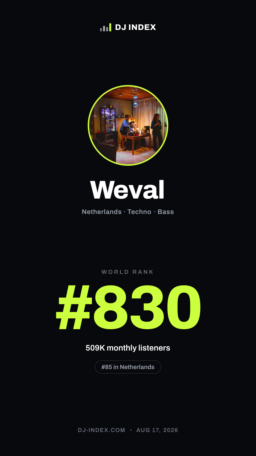 Weval Story card preview