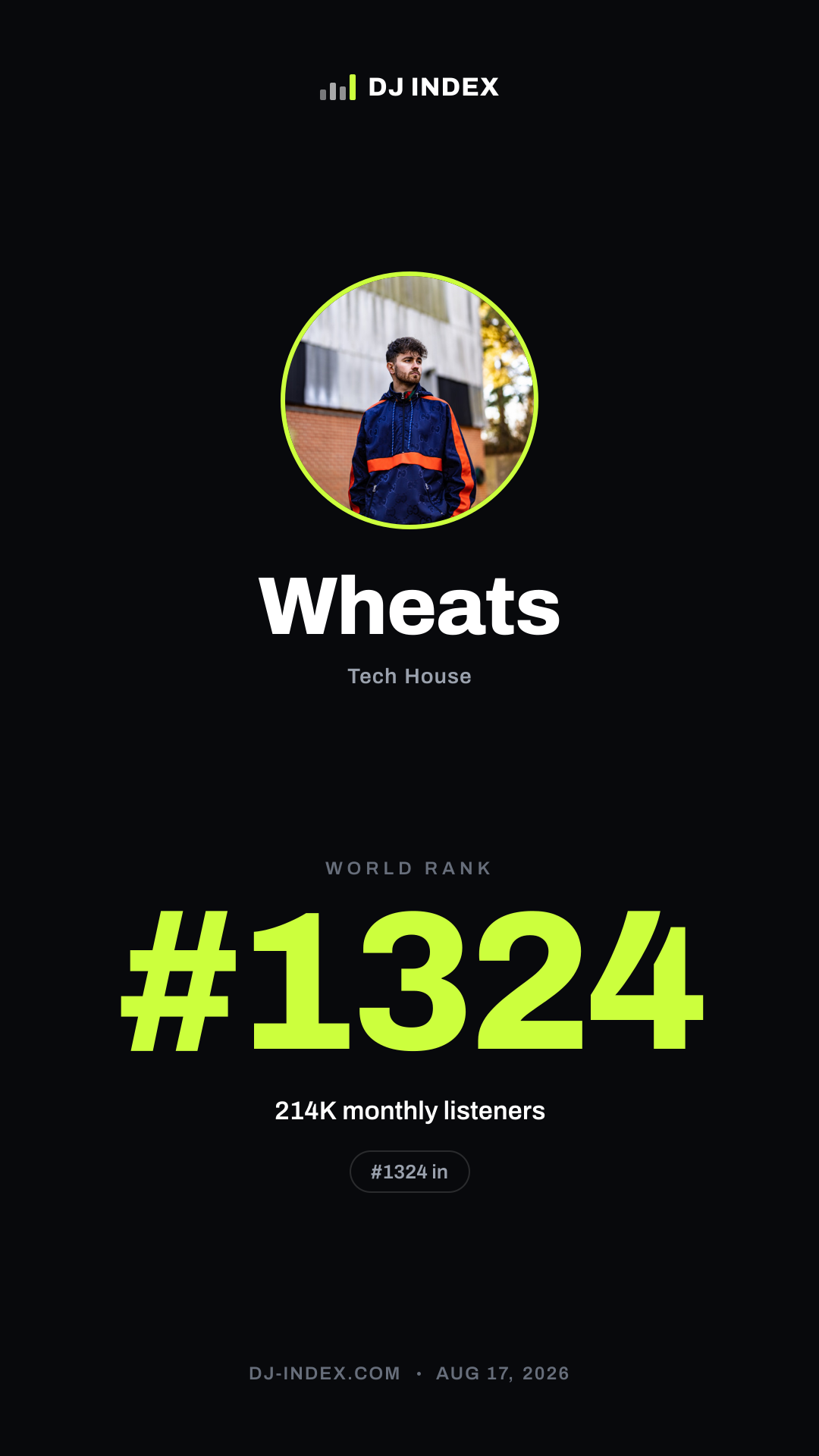Wheats Story card preview