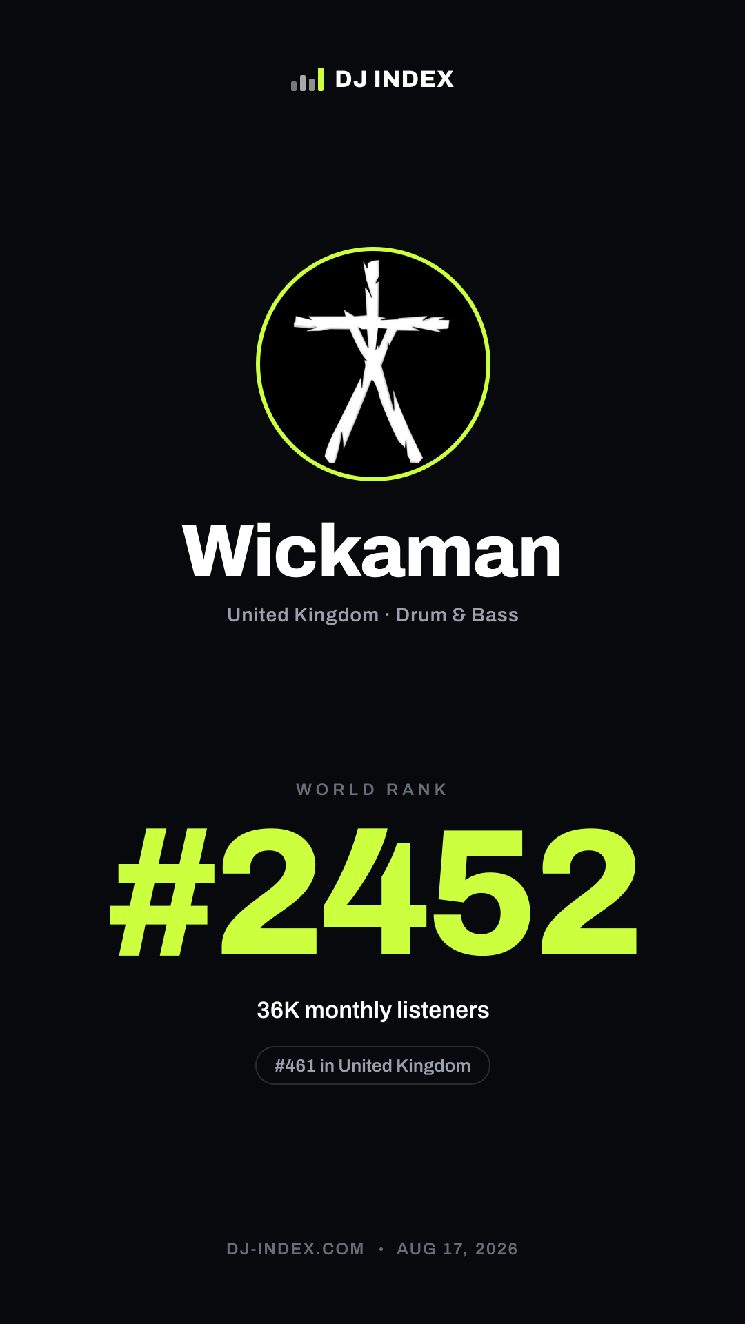 Wickaman Story card preview