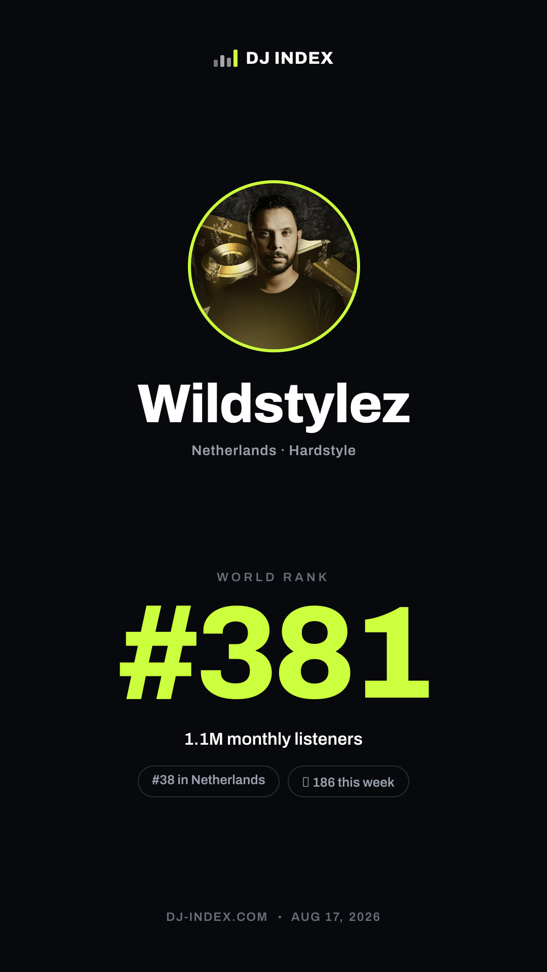 Wildstylez Story card preview