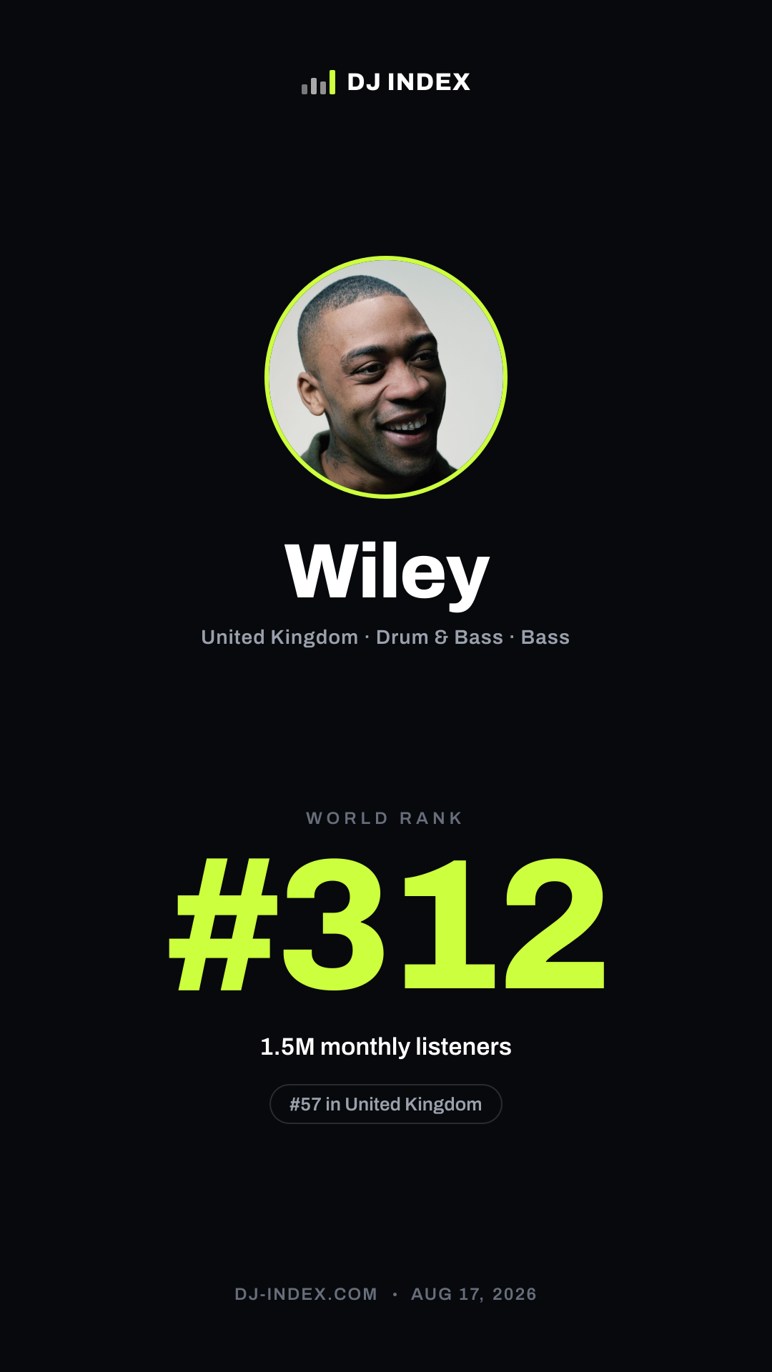Wiley Story card preview