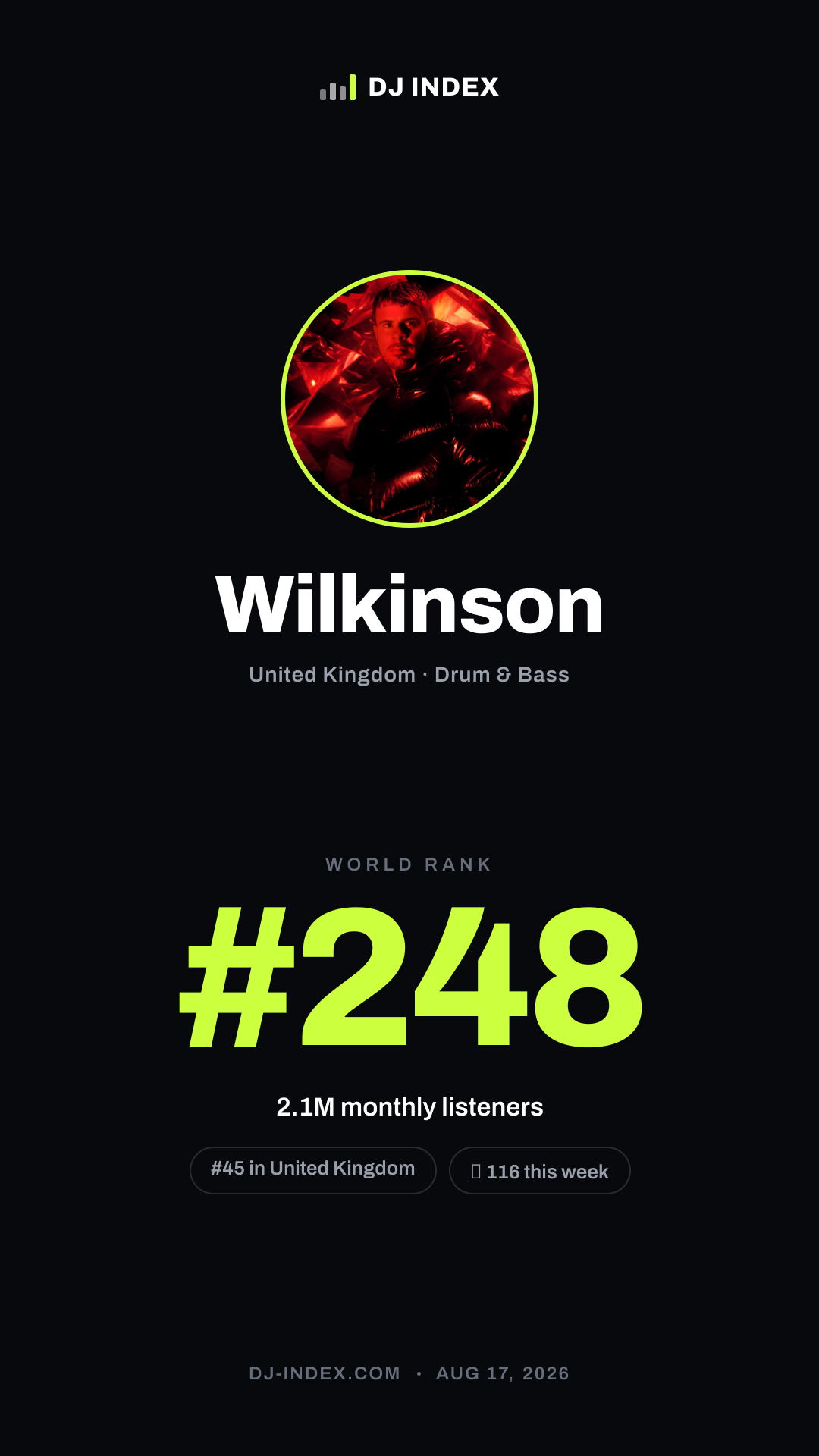 Wilkinson Story card preview