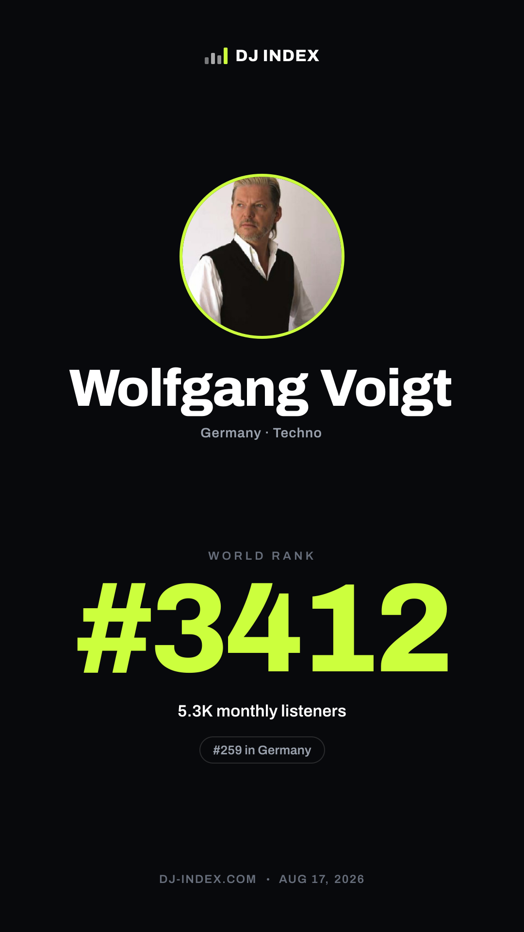 Wolfgang Voigt Story card preview