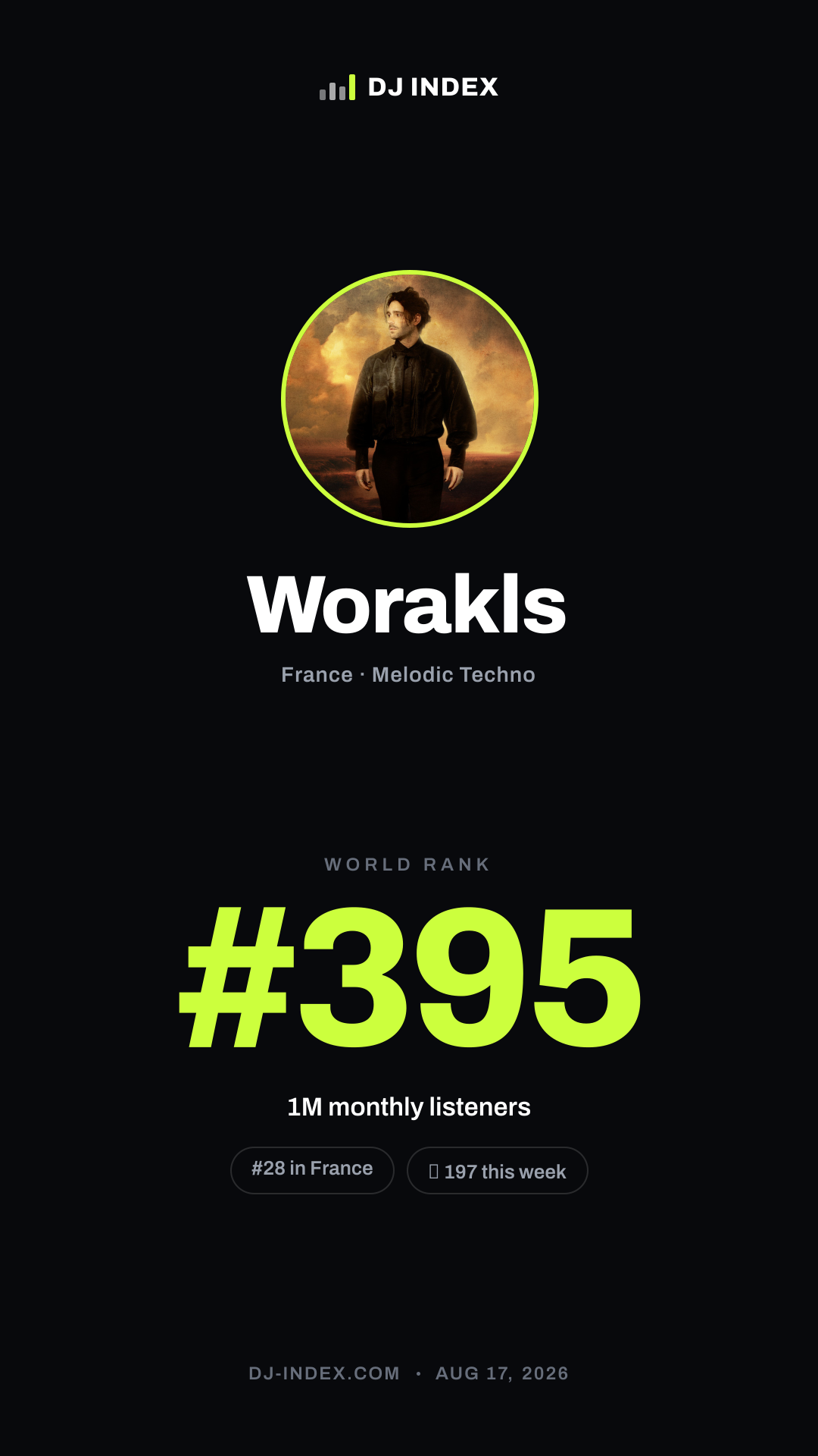 Worakls Story card preview