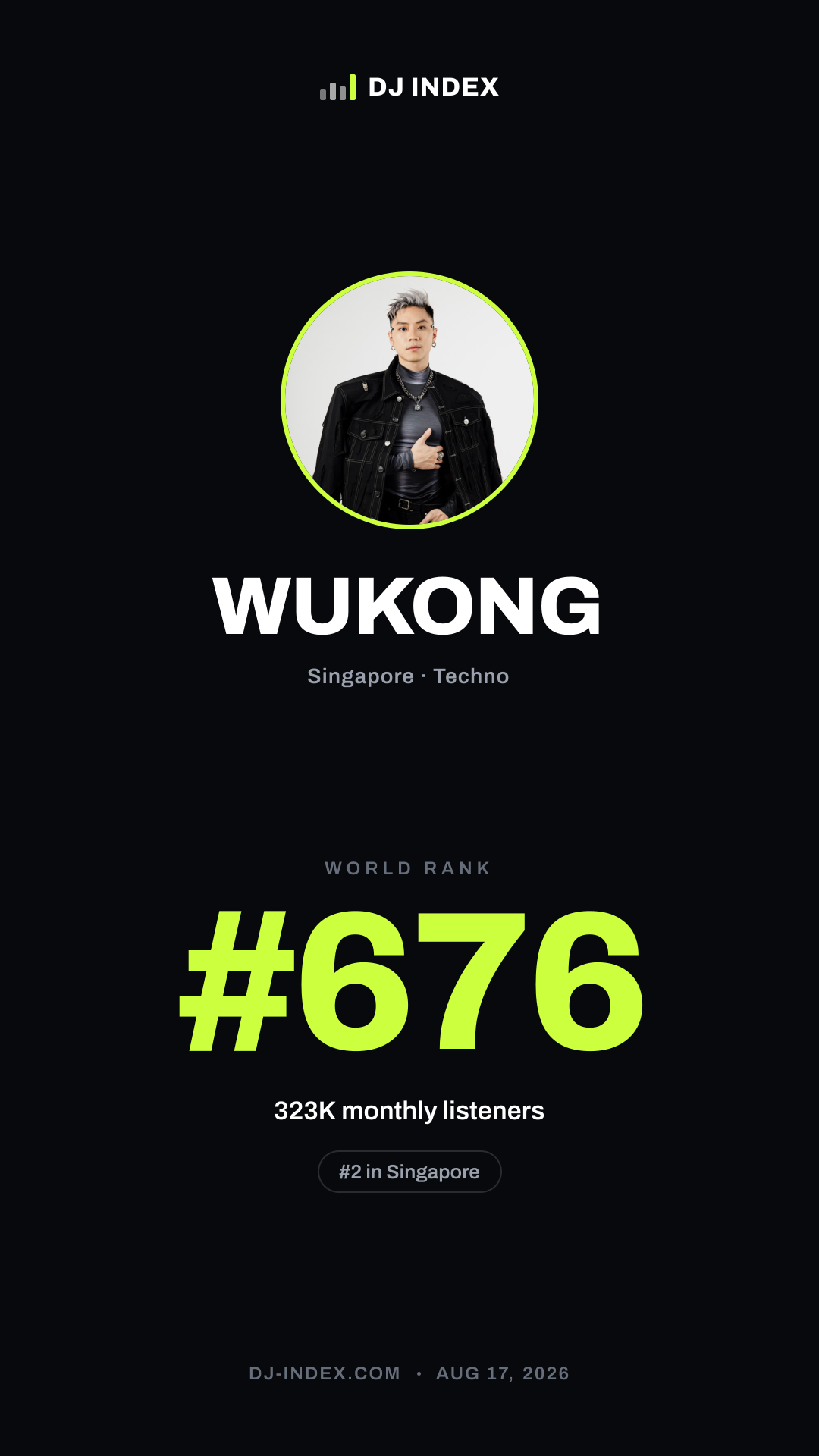 WUKONG Story card preview