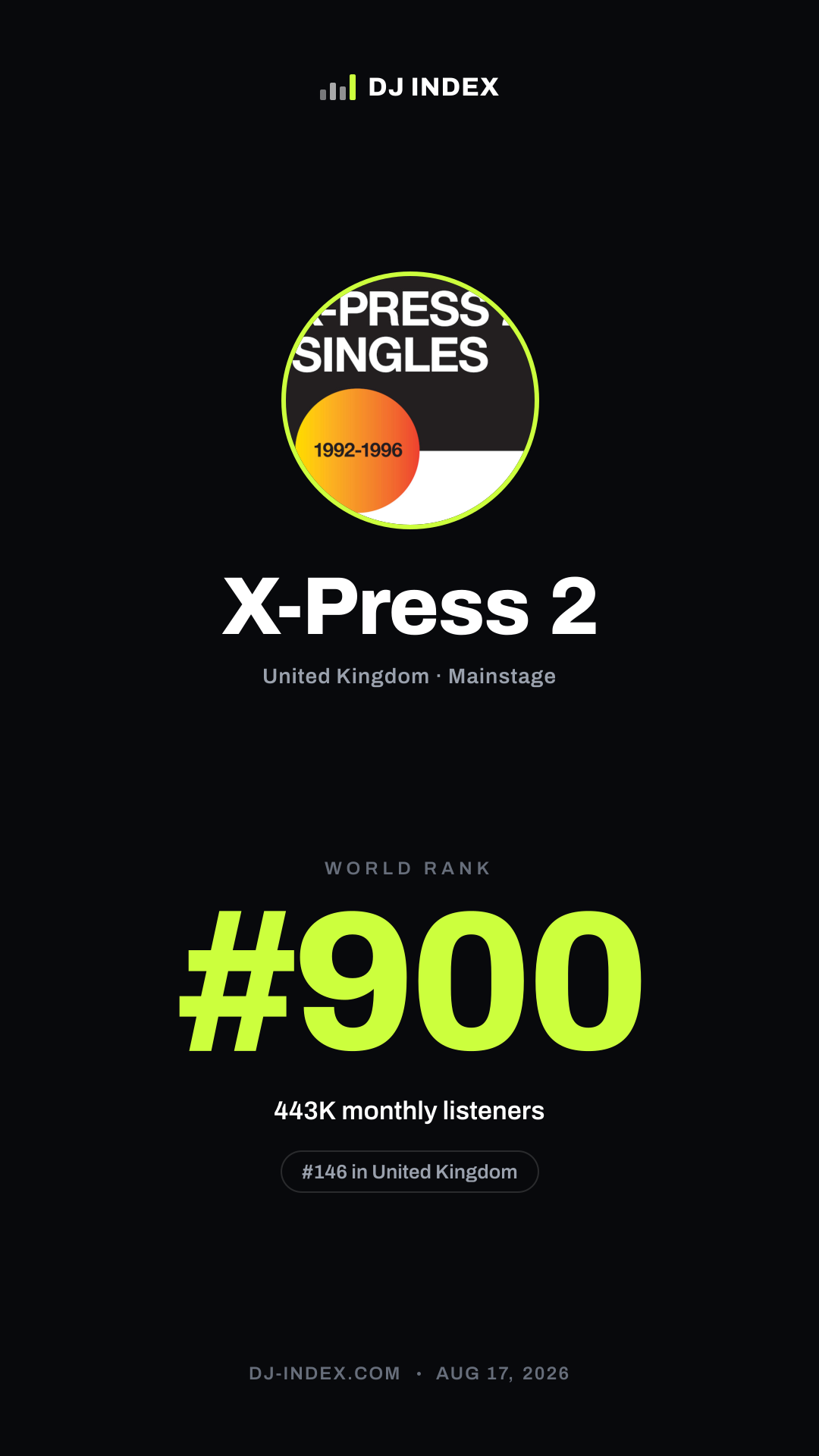 X-Press 2 Story card preview