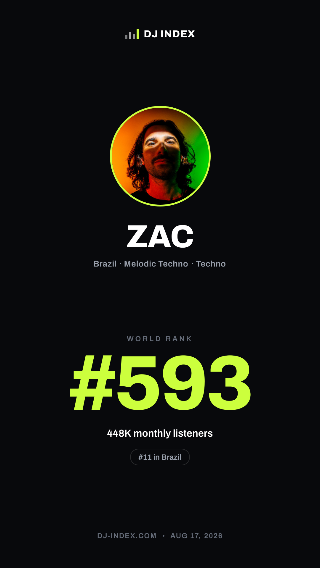ZAC Story card preview