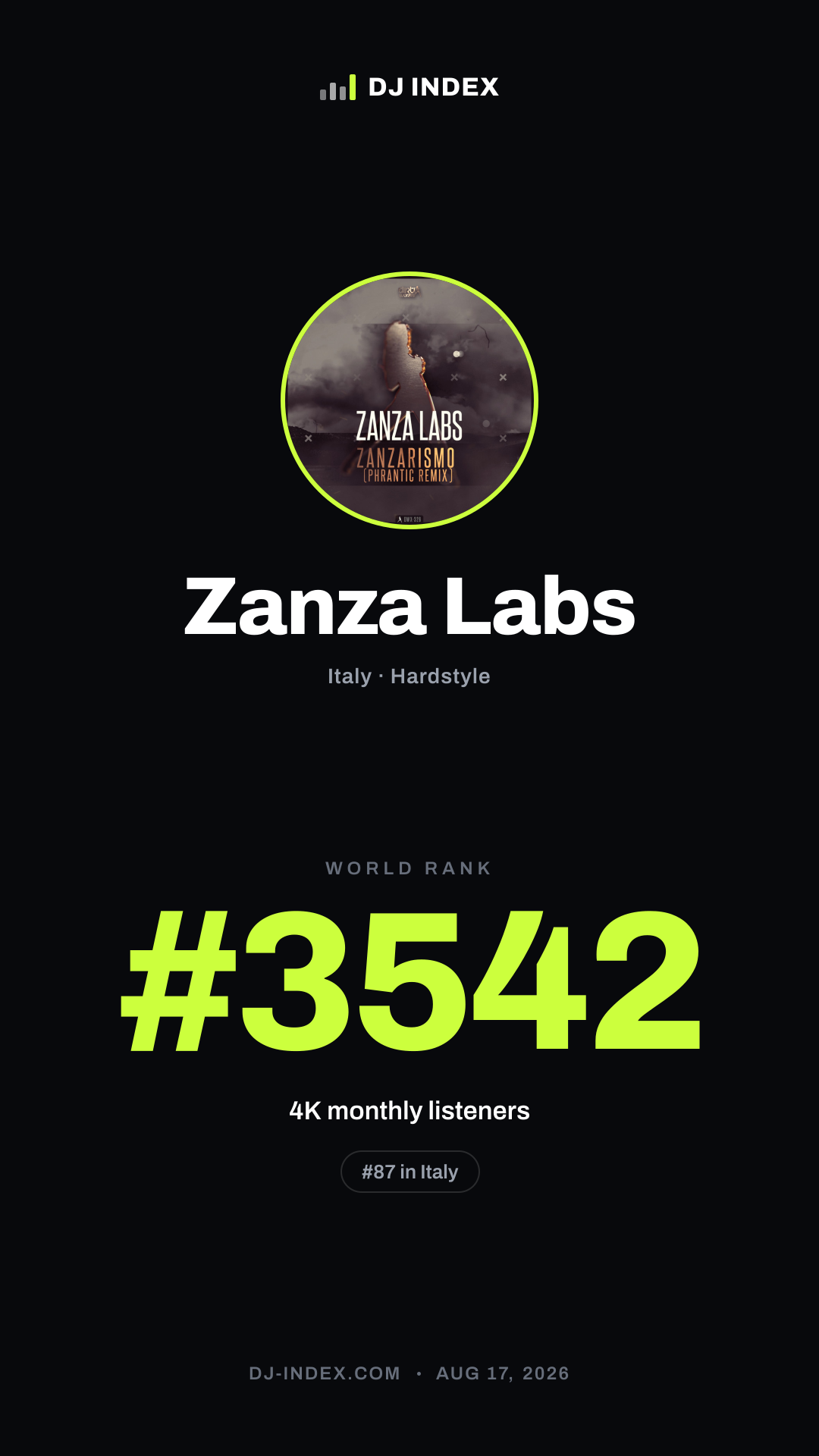 Zanza Labs Story card preview