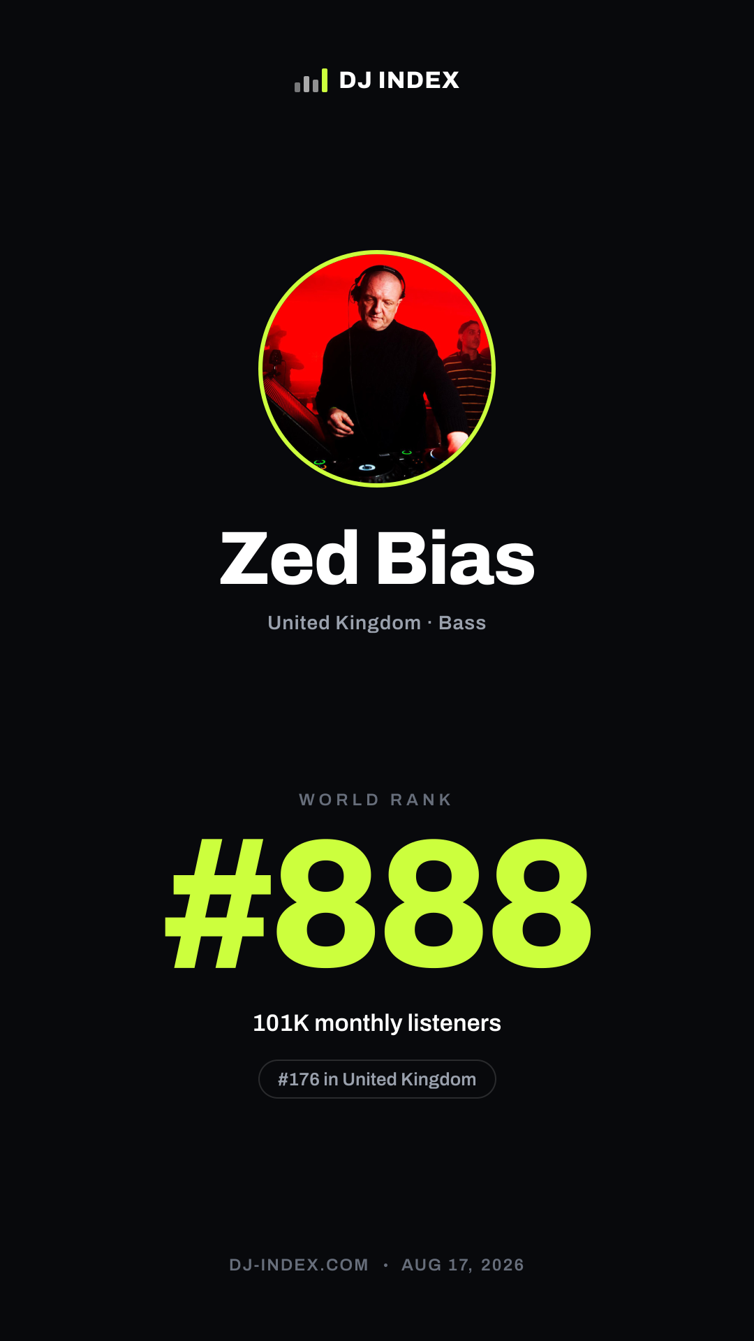 Zed Bias Story card preview
