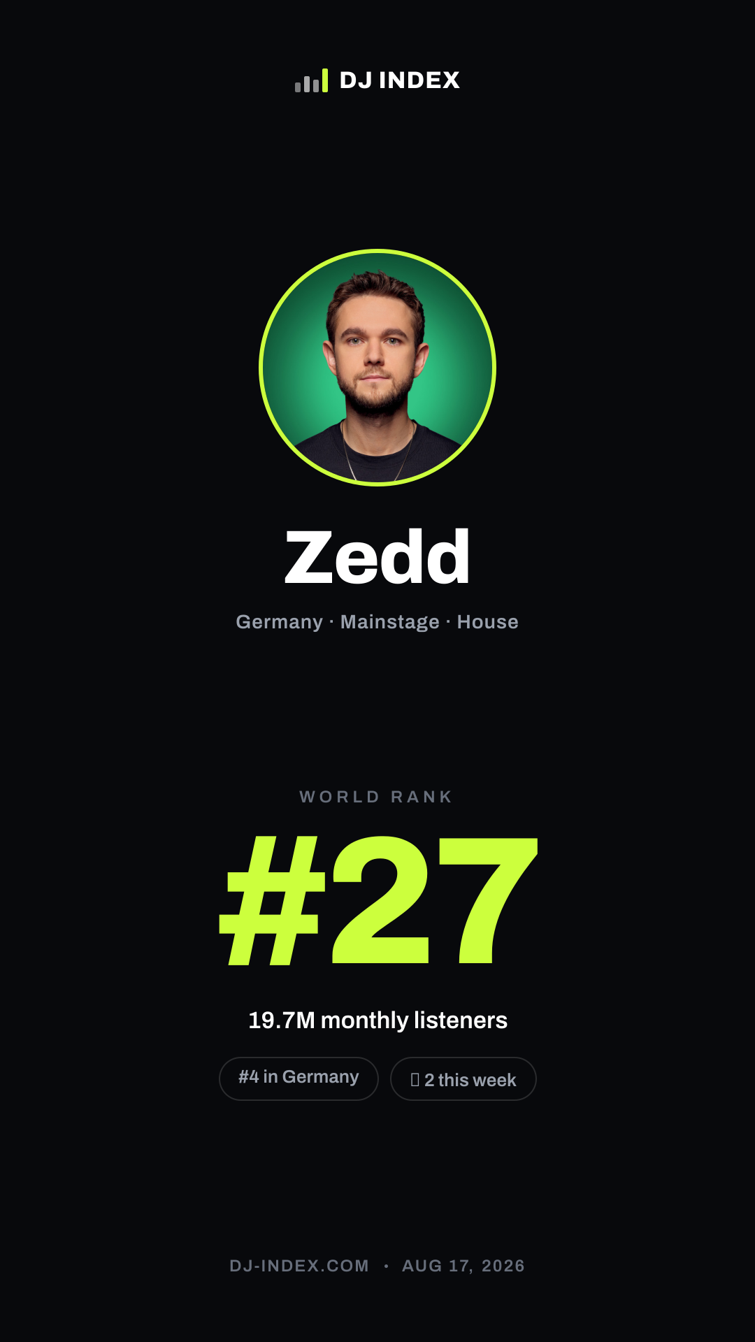 Zedd Story card preview