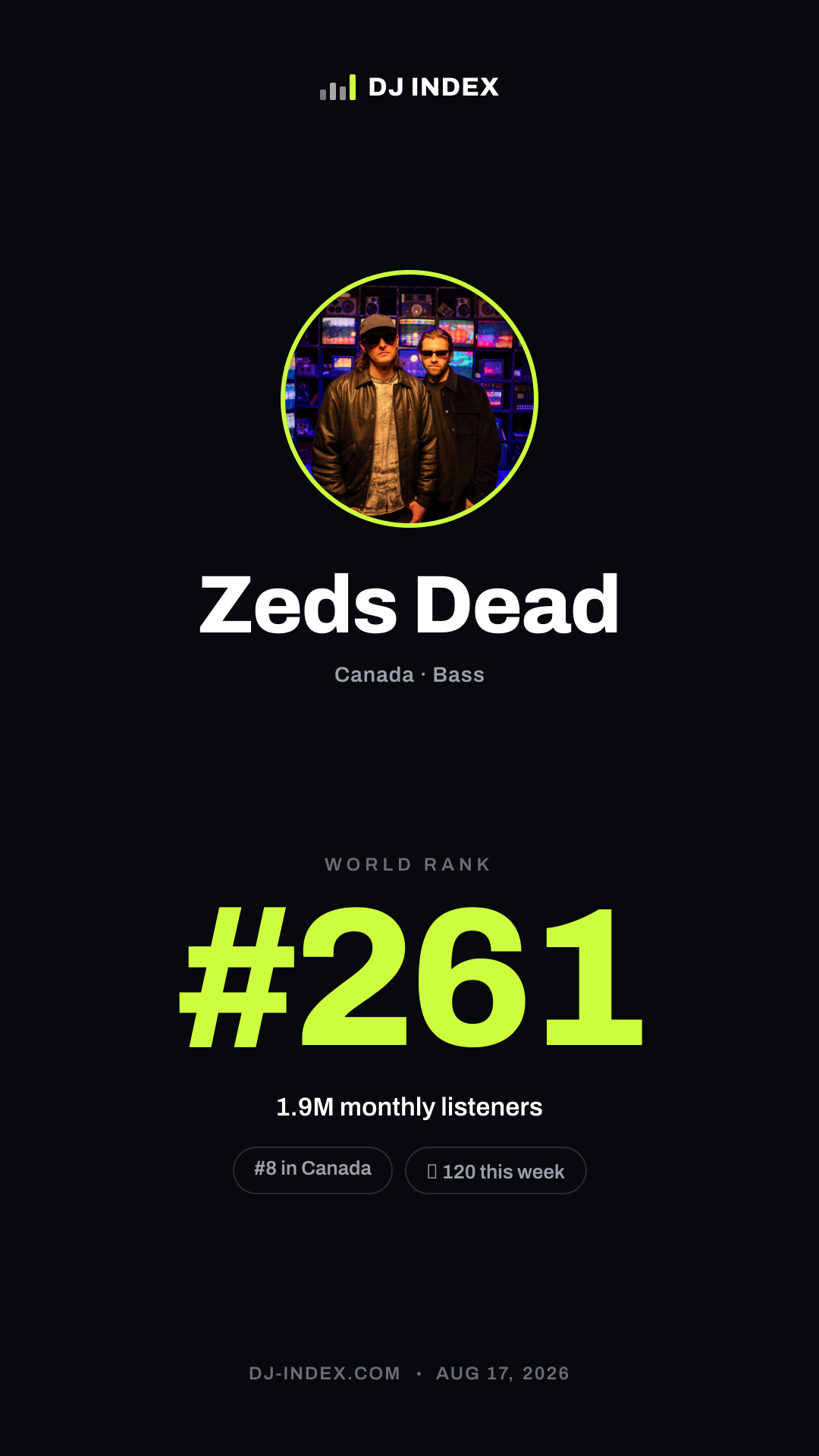 Zeds Dead Story card preview
