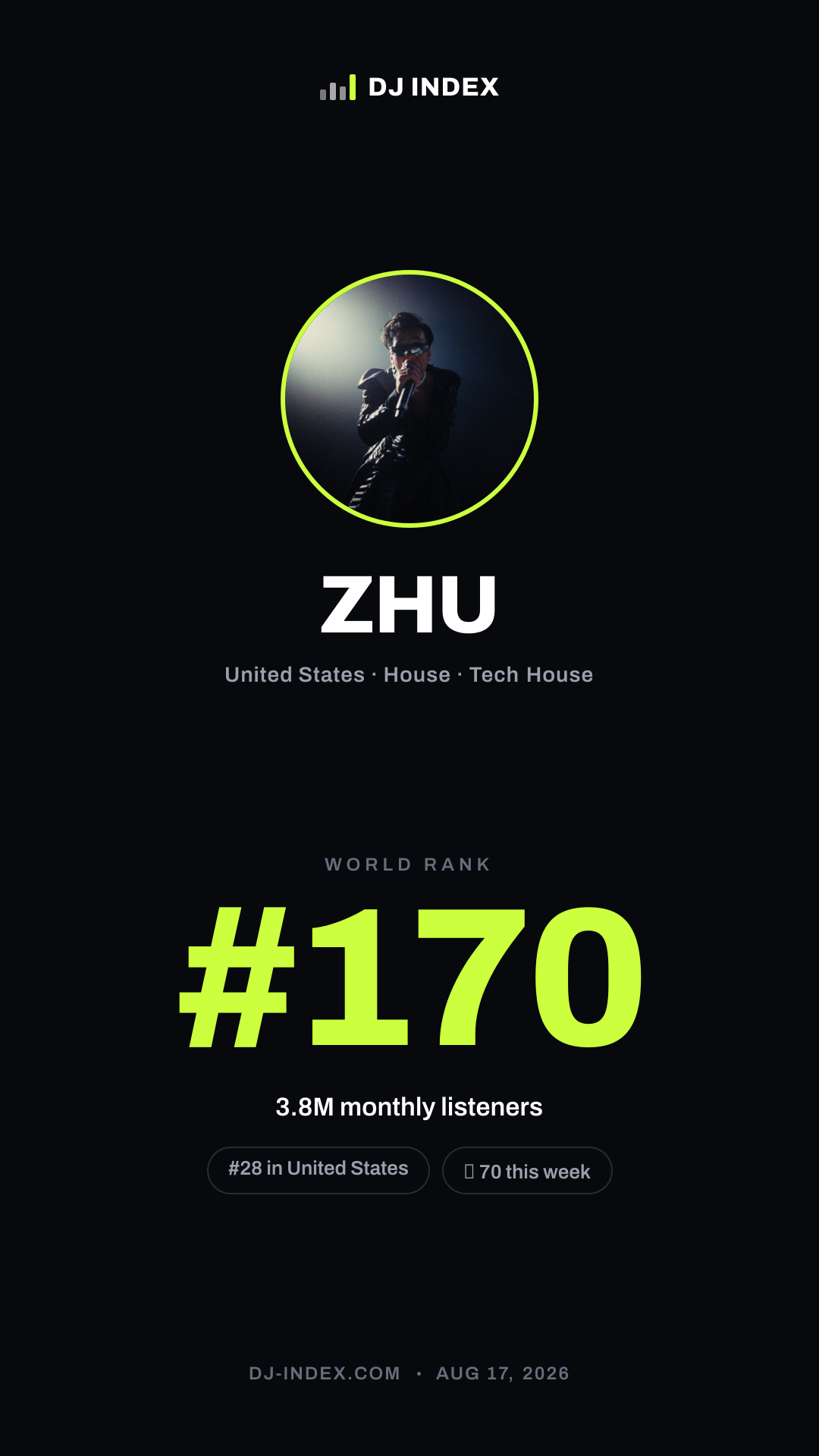 ZHU Story card preview