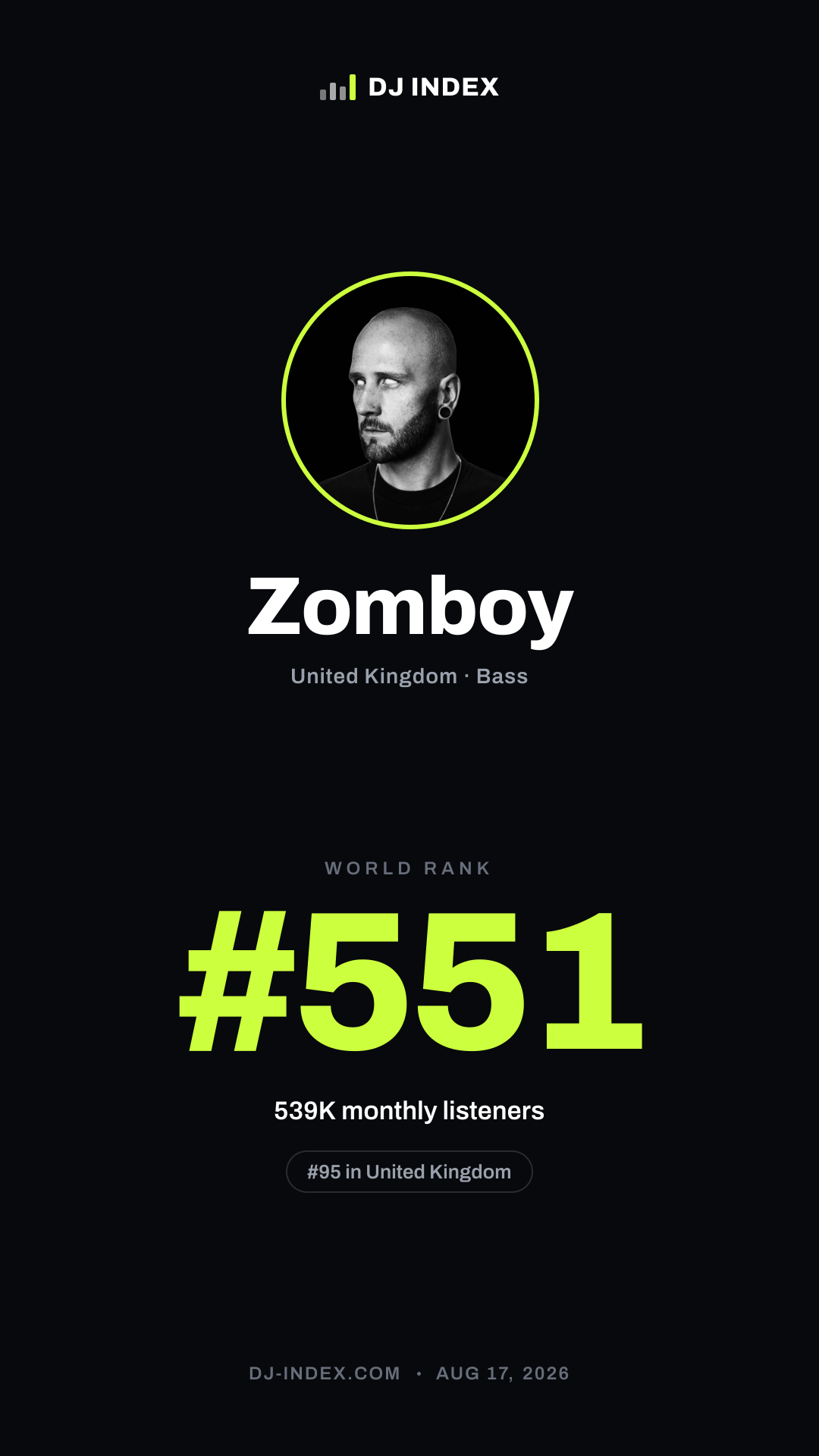 Zomboy Story card preview