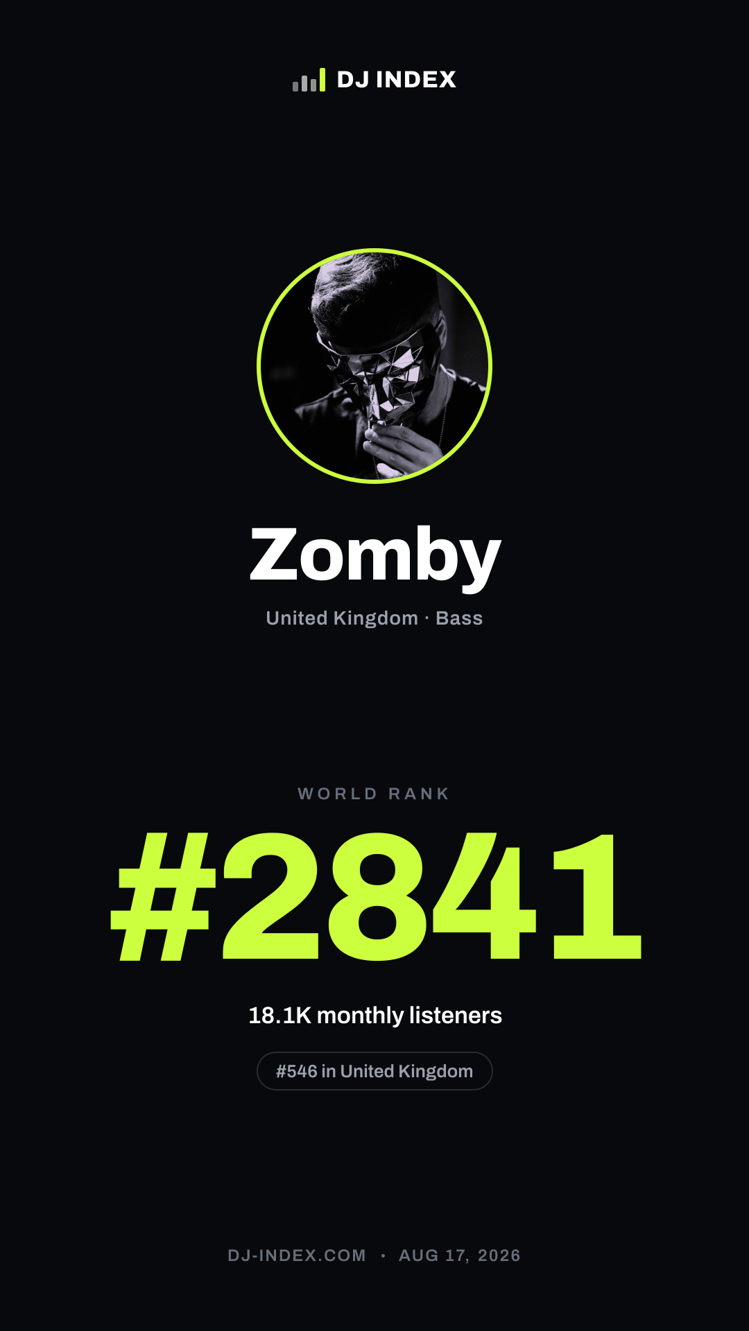 Zomby Story card preview
