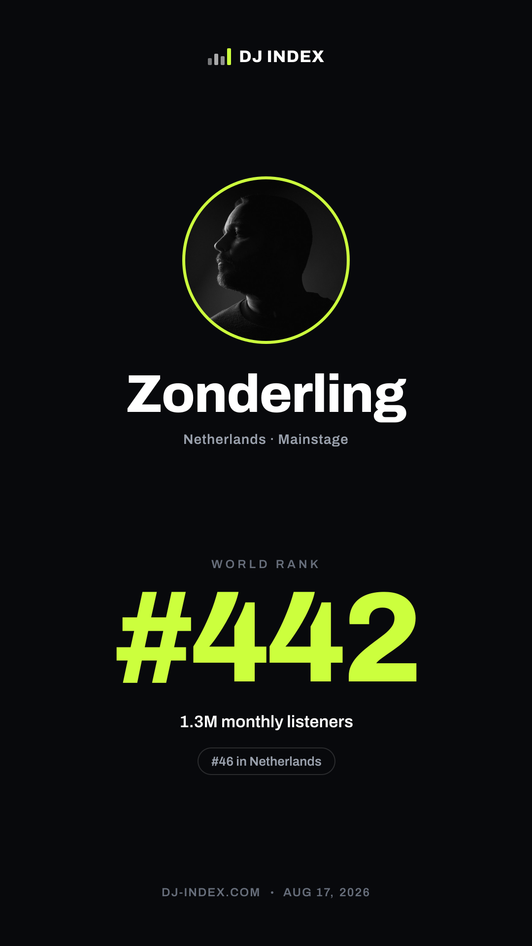Zonderling Story card preview