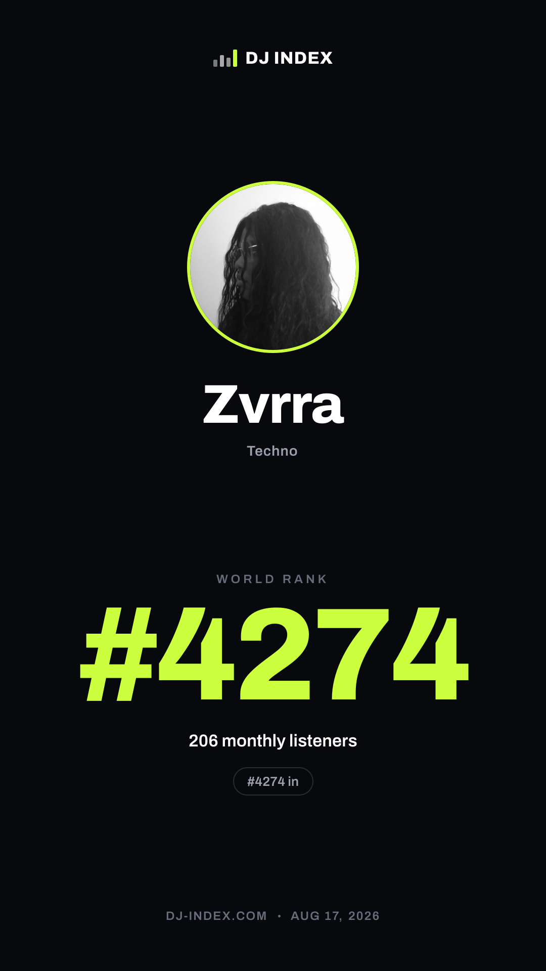 Zvrra Story card preview