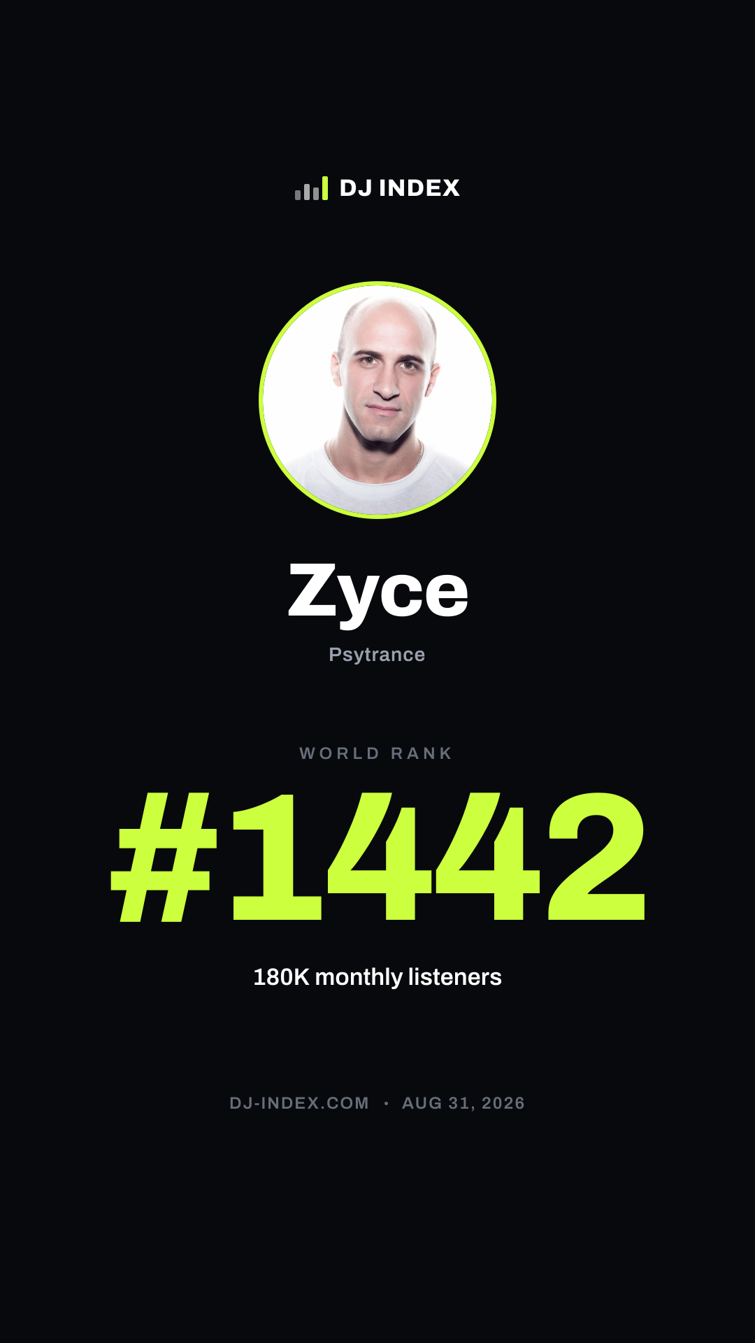 Zyce Story card preview